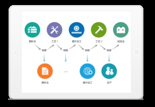 企业数字化转型利器 ERP软件与高亚科技8Manage应用探析