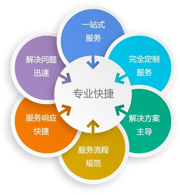 软件人力外包公司 解决企业技术难题的灵活之道
