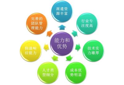 软件外包 企业数字化转型的明智之选