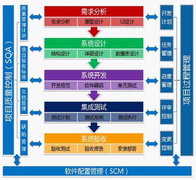 外包软件开发:外包软件开发有哪些优势?外包开发的优势相当生动|昱远
